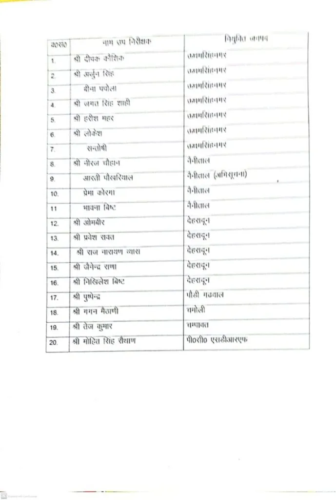 Dev Bhoomi Samiksha ये हैं 20 दरोगा जिन्हे किया गया निलंबित देखिए लिस्ट -