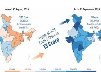 Dev Bhoomi Samiksha рдЬрд▓ рдЬреАрд╡рди рдорд┐рд╢рди рдиреЗ 13 рдХрд░реЛрдбрд╝ рдЧреНрд░рд╛рдореАрдг рдШрд░реЛрдВ рдореЗрдВ рдирд▓ рдХрдиреЗрдХреНрд╢рди рд▓рдЧрд╛рдиреЗ рдХреА рдЙрдкрд▓рдмреНрдзрд┐ рд╣рд╛рд╕рд┐рд▓ рдХреА -