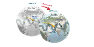Dev Bhoomi Samiksha IIT रुड़की के शोध में हुआ हिमालयी मौसम प्रणालियों में उभरते जलवायु संकेतों का खुलासा -