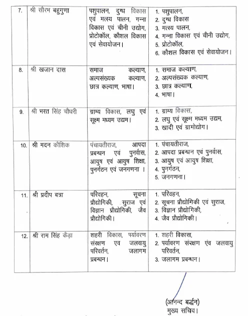 Dev Bhoomi Samiksha धामी सरकार में विभागों का बंटवारा, मंत्रियों को सौंपे गए दायित्व -